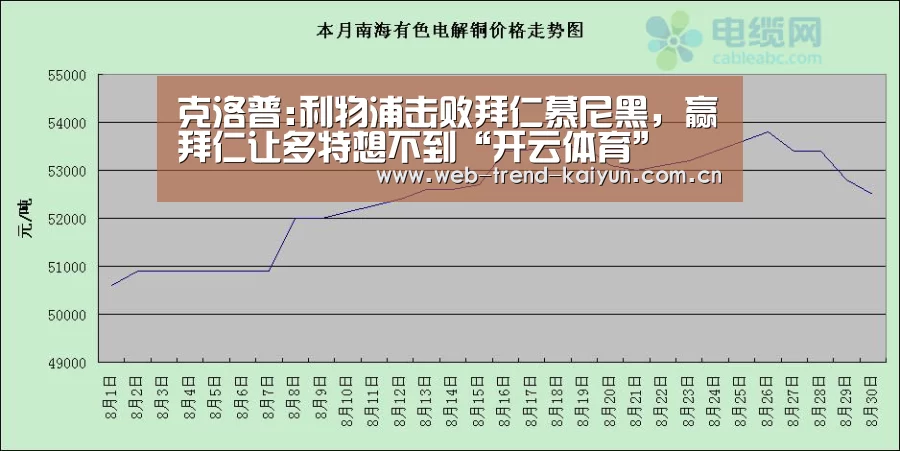克洛普:利物浦击败拜仁慕尼黑,赢拜仁让多特想不到“开云体育”(图1) 开云体育